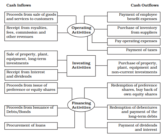 cash_flow_statement_cashflows